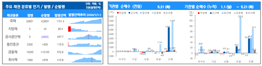 ▲이미지를 클릭하면 확대해서 볼 수 있습니다. (출처=유안타증권)
