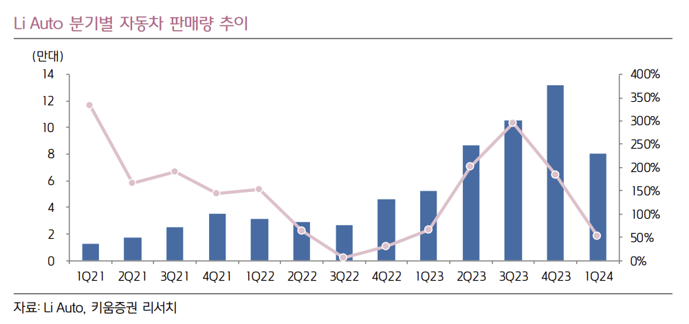 (출처=키움증권)