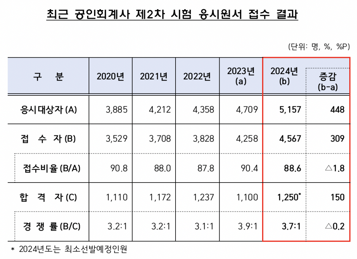 (출처=금융감독원)