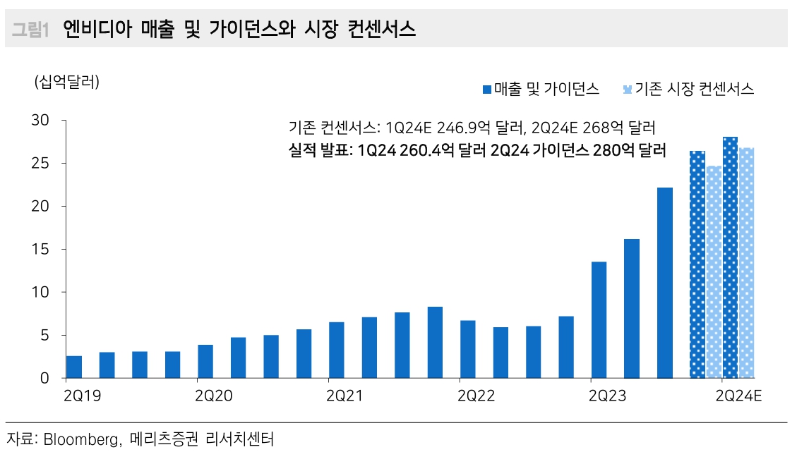 (출처=메리츠증권)