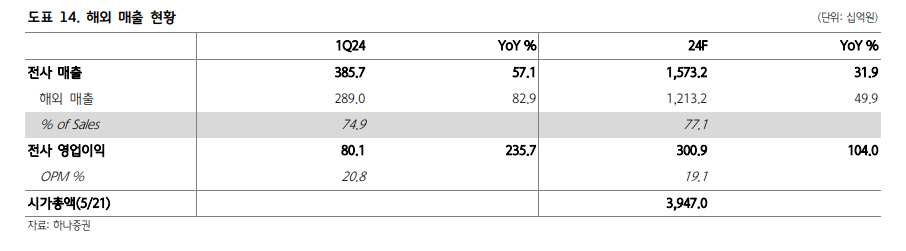 (출처=하나증권)