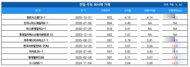 ▲이미지를 클릭하면 확대해서 볼 수 있습니다. (출처=유안타증권)
