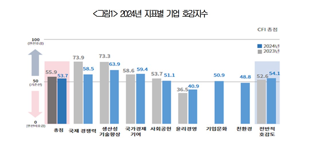 ▲(제공=대한상공회의소)
