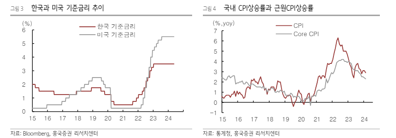 (출처=흥국증권)