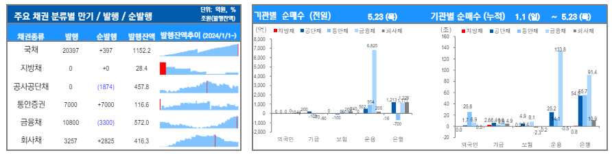 ▲이미지를 클릭하면 확대해서 볼 수 있습니다. (출처=유안타증권)