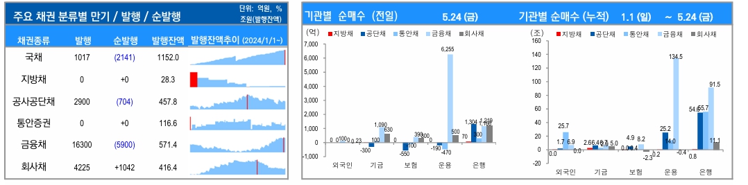 ▲이미지를 클릭하면 확대해서 볼 수 있습니다. (출처=유안타증권)
