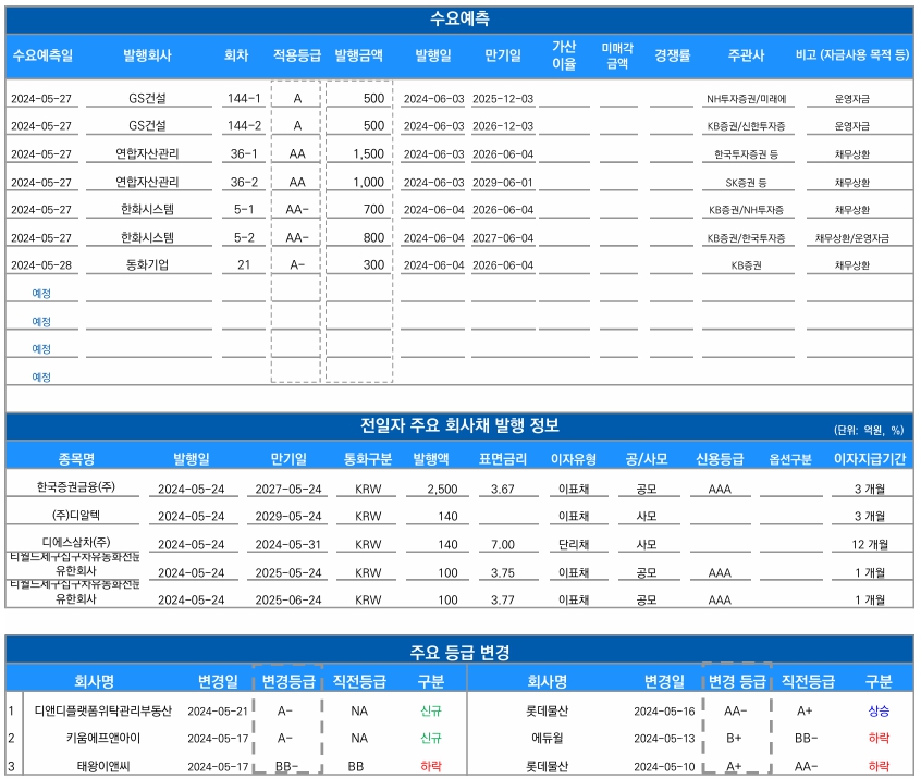 ▲이미지를 클릭하면 확대해서 볼 수 있습니다. (출처=유안타증권)