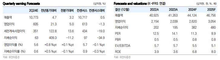 (출처=유안타증권)