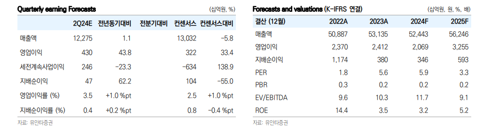 (출처=유안타증권)