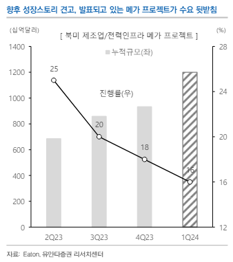 (출처=유안타증권)