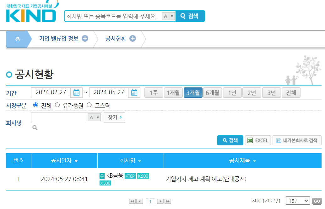 (출처=한국거래소 상장공시시스템(KIND) 홈페이지)