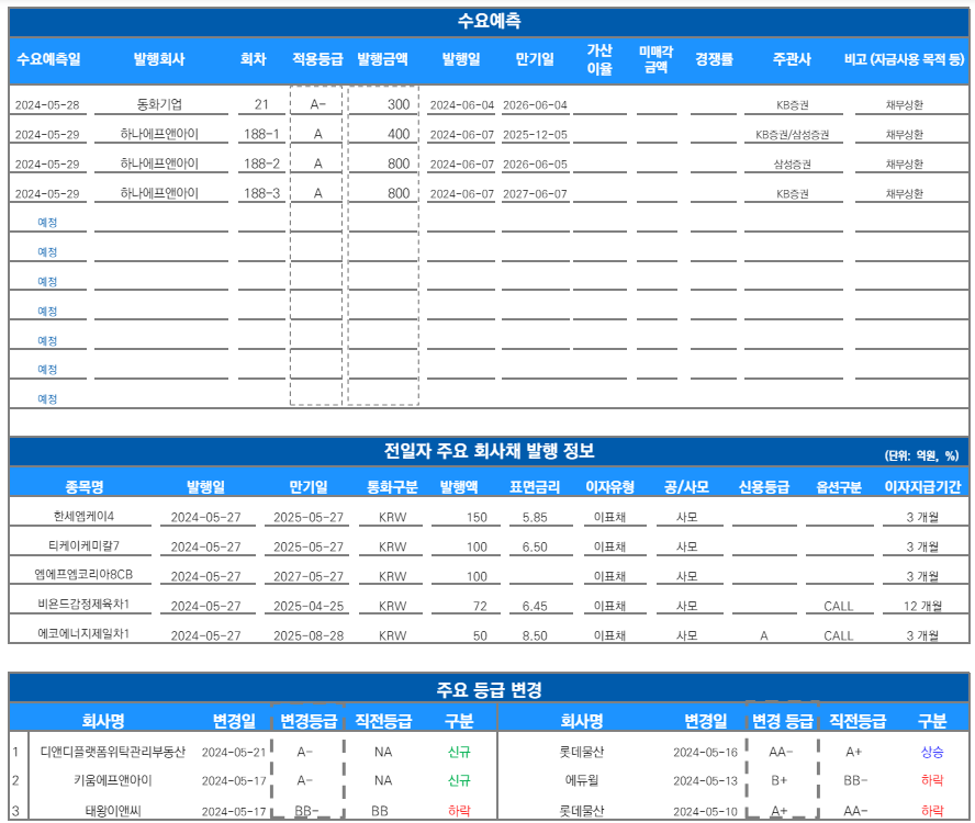 ▲이미지를 클릭하면 확대해서 볼 수 있습니다. (출처=유안타증권)