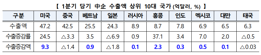 (자료제공=중기부)