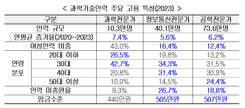 (자료제공-한국경영자총협회)