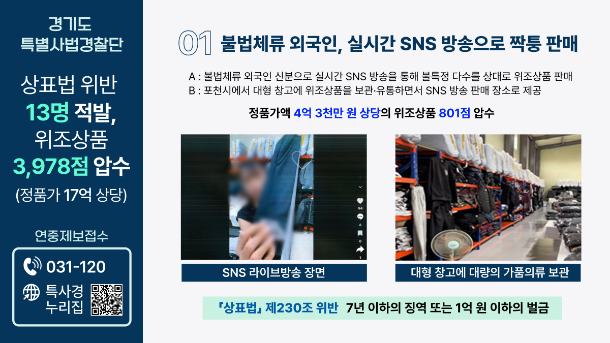▲인적이 드문 곳에 위치한 매장에서 가짜명품을 판매한 불법체류 외국인과 이를 대량으로 보관·유통한 대형창고 운영자 등 상표법을 위반한 13명이 경기도 특별사법경찰단에 검거됐다. (경기도)