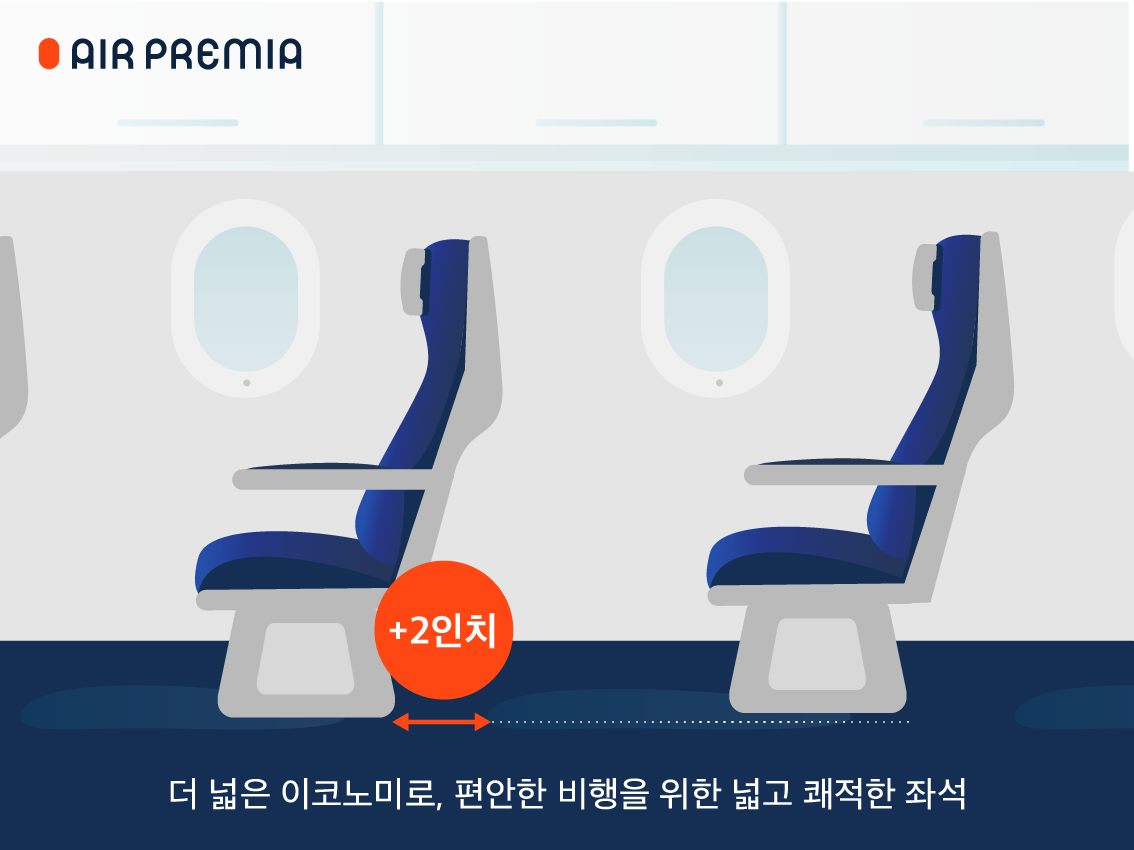 ▲에어프레미아가 고객의 편안한 이동을 위해 자사 항공기 2대의 이코노미 클래스 좌석 간격을 2인치 늘린다. (사진제공=에어프레미아)