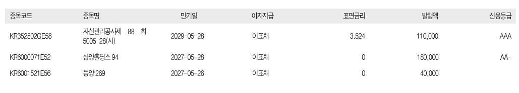 ▲이미지를 클릭하면 확대해서 볼 수 있습니다. (출처=교보증권)