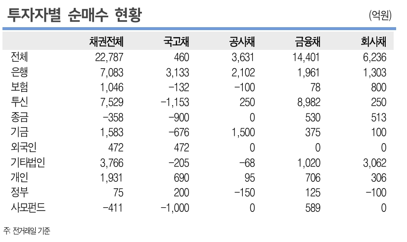 ▲이미지를 클릭하면 확대해서 볼 수 있습니다. (출처=교보증권)