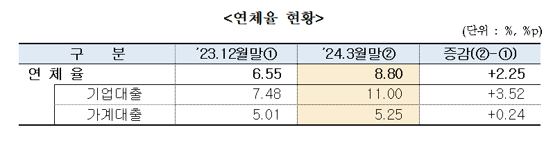 (자료제공=저축은행중앙회)