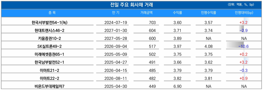 ▲이미지를 클릭하면 확대해서 볼 수 있습니다. (출처=유안타증권)