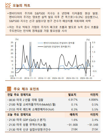 ▲이미지를 클릭하면 확대해서 볼 수 있습니다. (자료=한국투자증권)