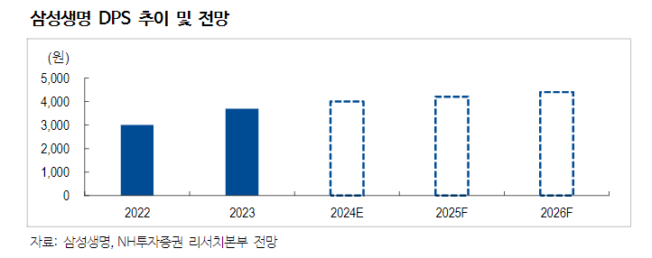 (사진=NH투자증권)