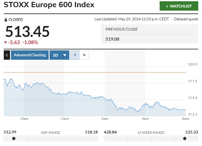 ▲스톡스유럽600지수 29일(현지시간) 종가 513.45. 출처 마켓워치