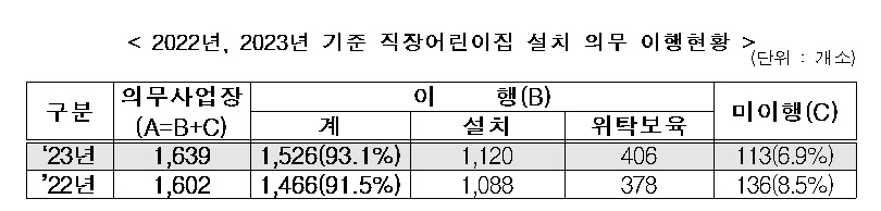 (자료=보건복지부)