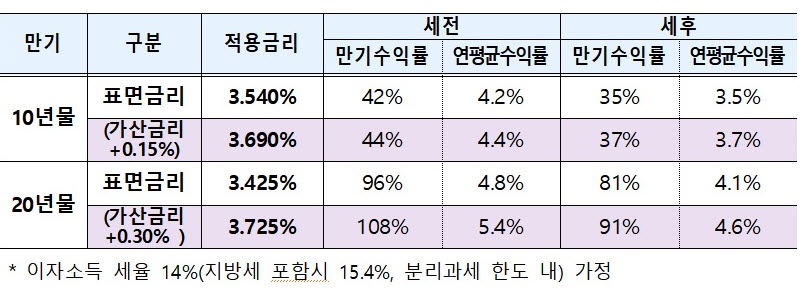 (자료제공=기획재정부)