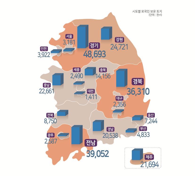 ▲2023년 말 기준 외국인 토지 보유 현황 (자료제공=국토교통부)