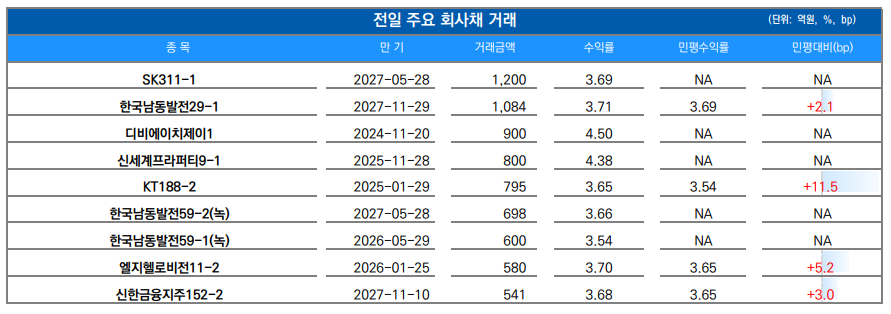 ▲이미지를 클릭하면 확대해서 볼 수 있습니다. (출처=유안타증권)