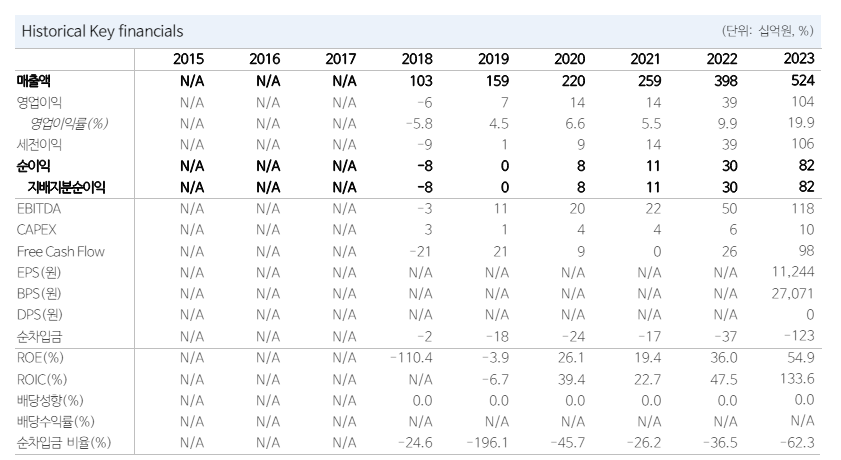 (출처=NH투자증권)