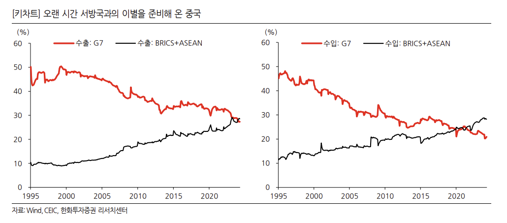 (출처=한화투자증권)