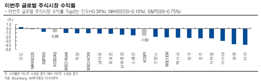 (출처=NH투자증권)