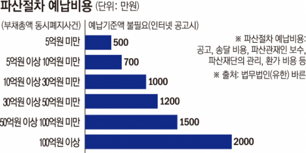 (그래픽 = 신미영 기자 win88226@)