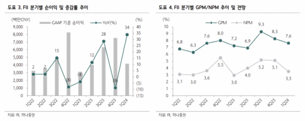 (출처=하나증권)