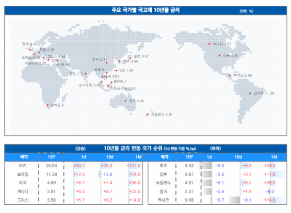 ▲이미지를 클릭하면 확대해서 볼 수 있습니다. (출처=유안타증권)