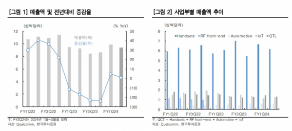 (출처=한국투자증권)