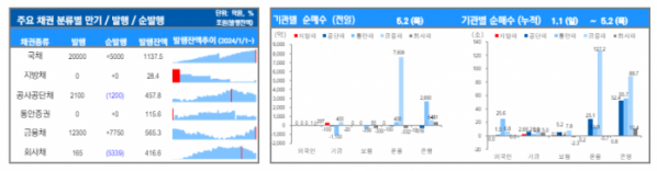 ▲이미지를 클릭하면 확대해서 볼 수 있습니다.  (출처=유안타증권)