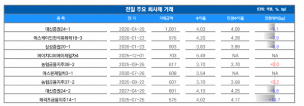 (출처=유안타증권)