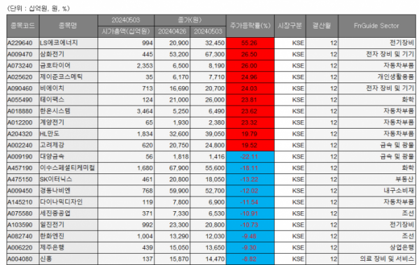 (출처= 에프앤가이드)