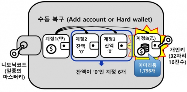 ▲ 피고인의 전자지갑. (자료 제공 = 서울동부지방검찰청)