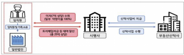 (출처=금융감독원)