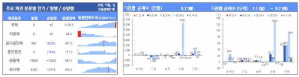 ▲이미지를 클릭하면 확대해서 볼 수 있습니다.  (유안타증권)