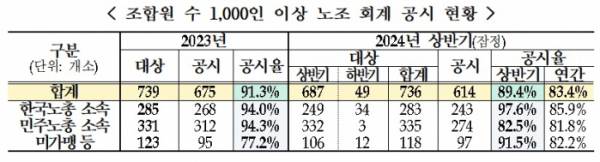 (자료=고용노동부)