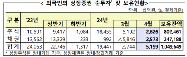 (출처=금융감독원)