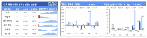 ▲이미지를 클릭하면 확대해서 볼 수 있습니다. (유안타증권)