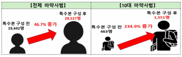 ▲ 마약범죄 특별수사본부 제4차 회의. (자료 제공 = 대검찰청)