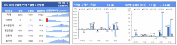 ▲이미지를 클릭하면 확대해서 볼 수 있습니다.  (유안타증권)