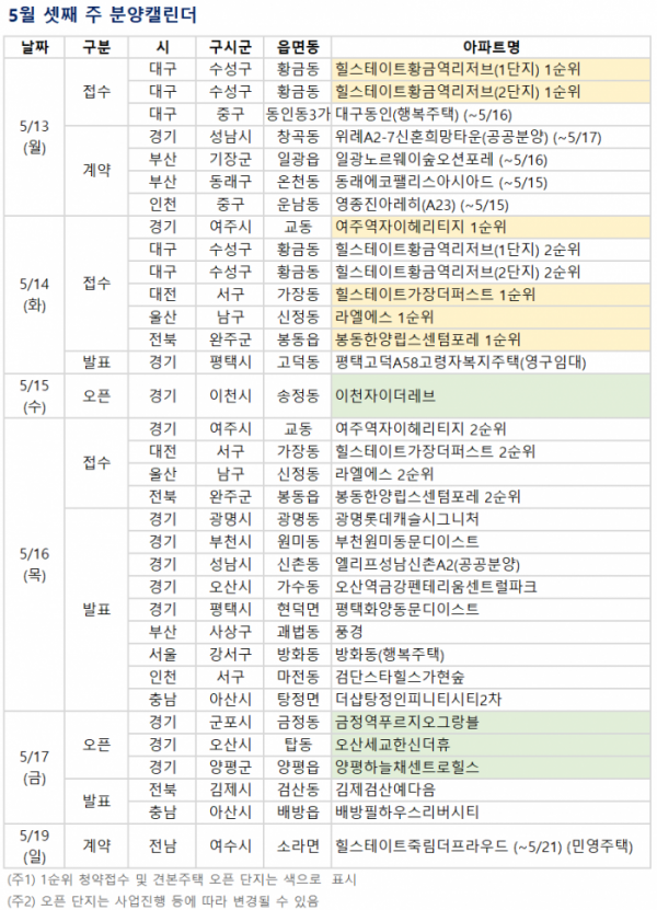 ▲2024년 5월 셋째 주 분양캘린더. (자료제공=부동산R114)